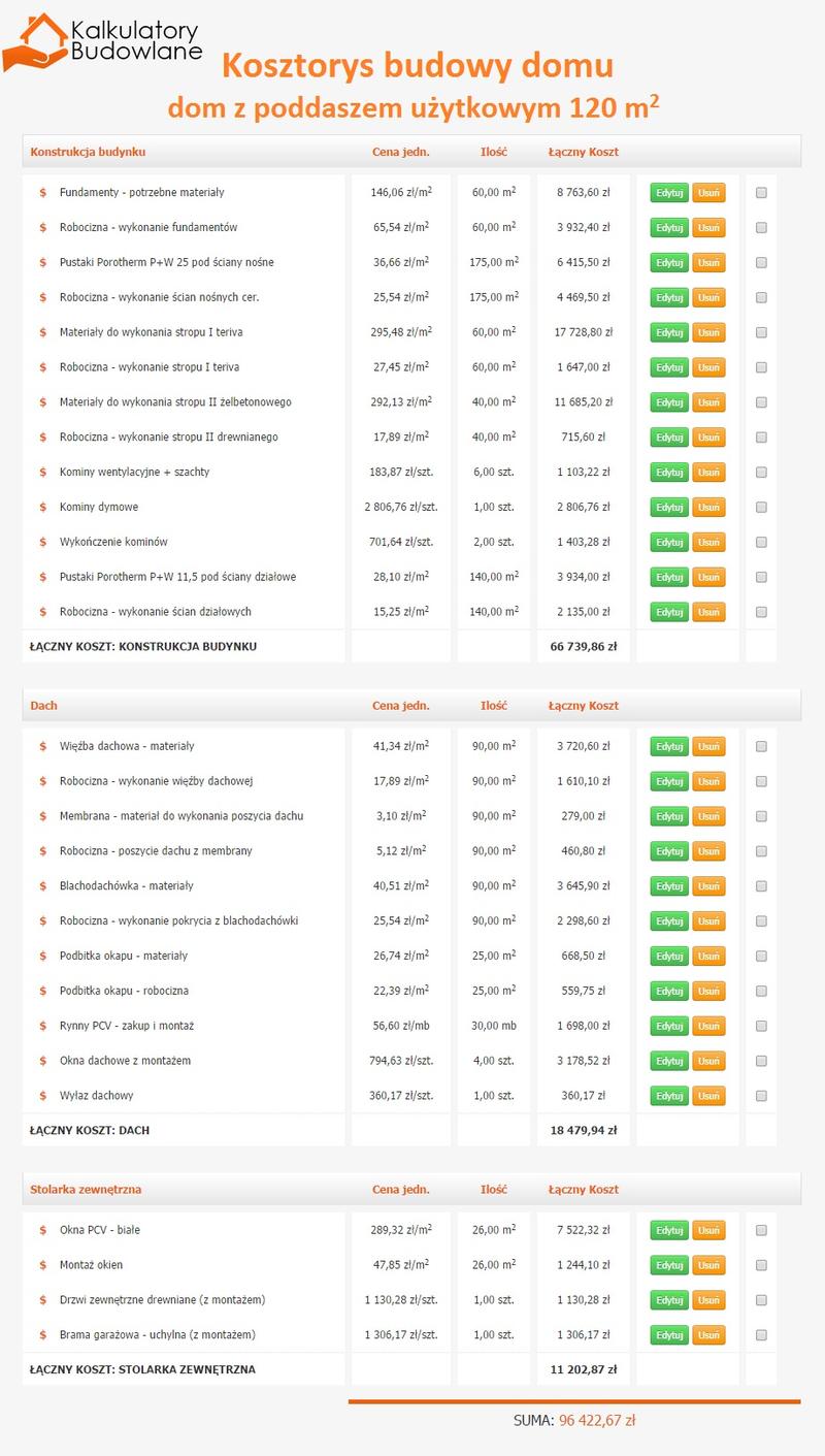 Przewodnik dla inwestorów budowlanych