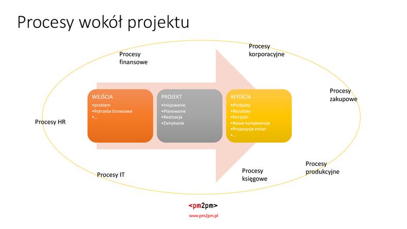 Strategie pokonywania wyzwań