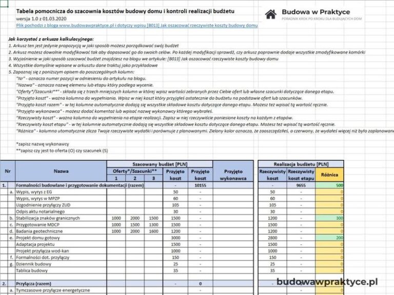Jak przygotować kosztorys budowy domu dla banku PKO SA? Praktyczny przewodnik dla inwestorów