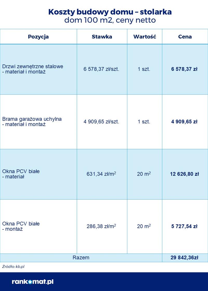 Nowe przepisy budowlane 2025