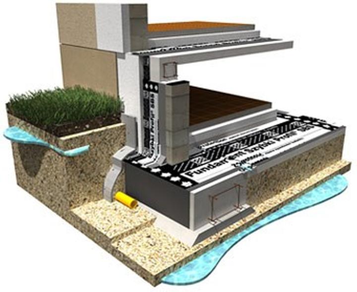 Porównanie cen i jakości papy