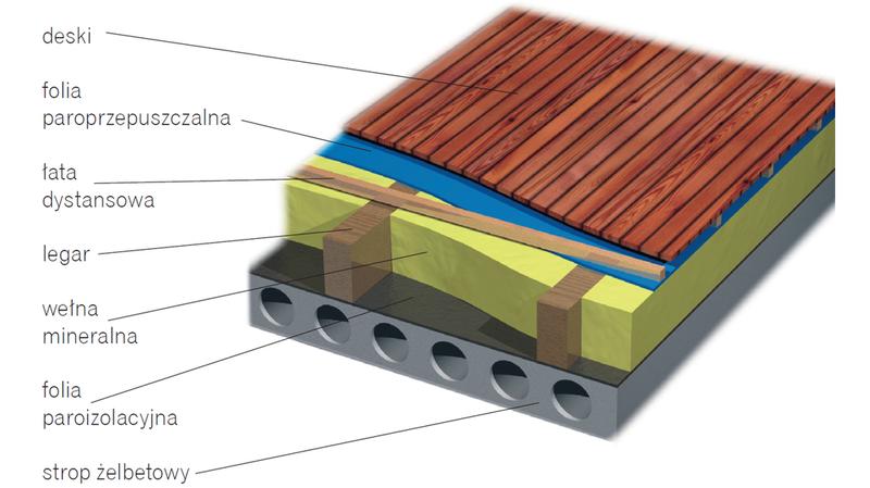 Wybór styropianu na strop
