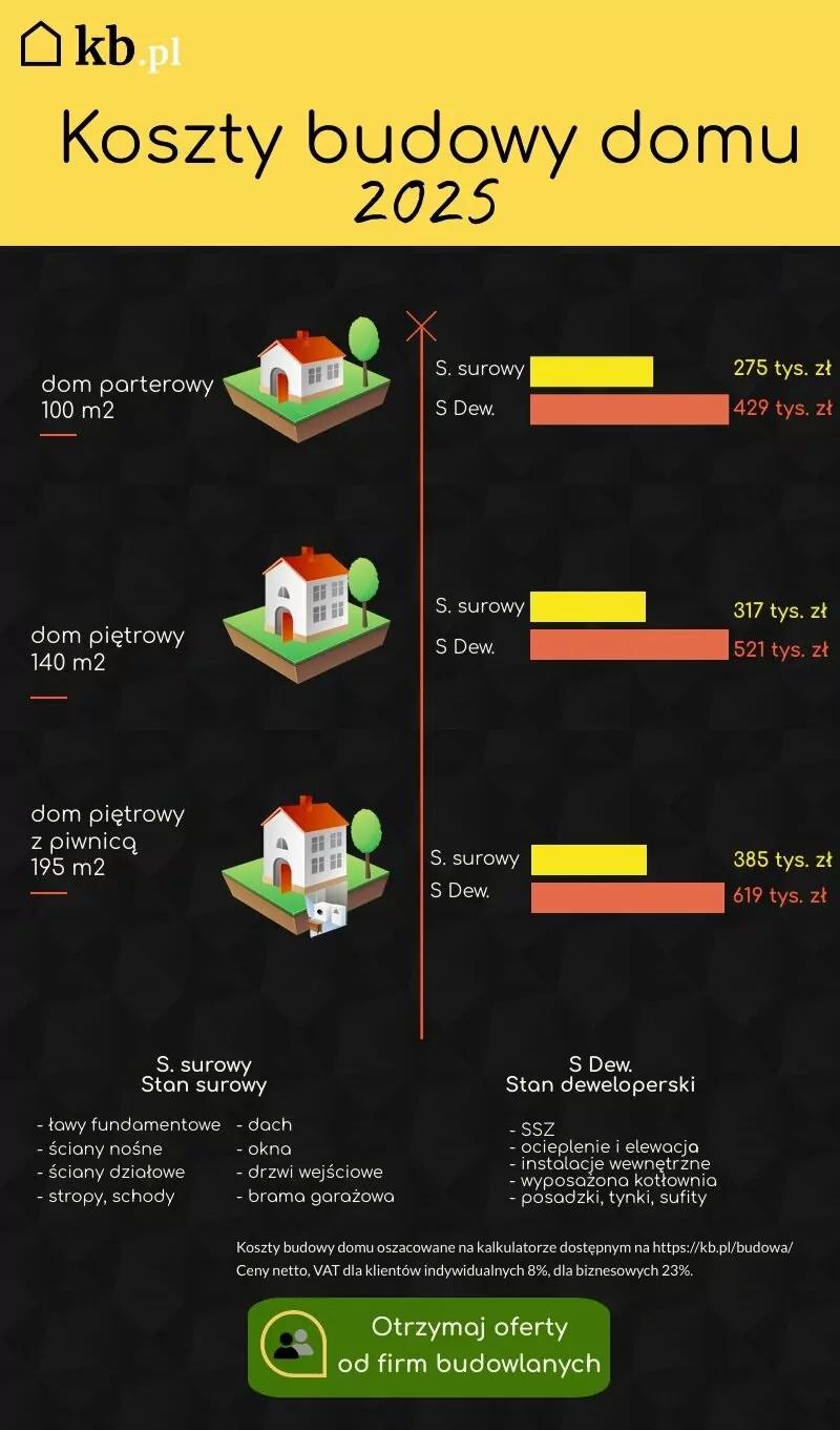 Zrównoważone budownictwo i energooszczędność