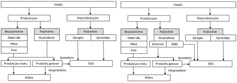 Analiza kosztów budowlanych