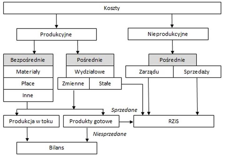 Błędy w kosztorysowaniu