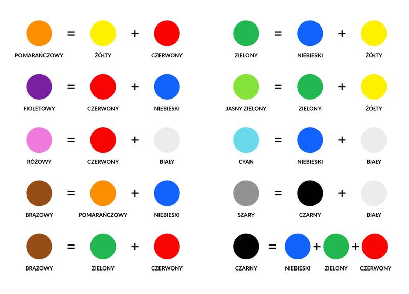 Mieszanie farb do włosów z utleniaczem