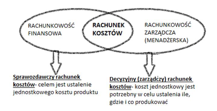 Nowoczesne narzędzia do kosztorysowania