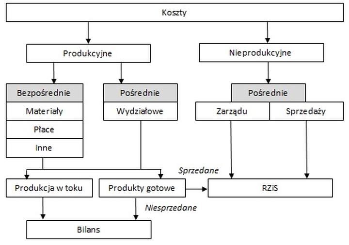 Jak skutecznie obliczyć rachunek kosztów podczas budowy?