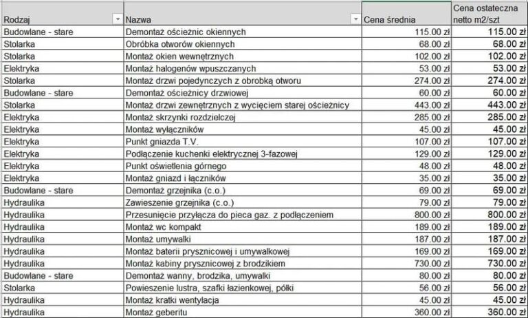 Jak skutecznie przeprowadzić wycenę wykończenia domu?