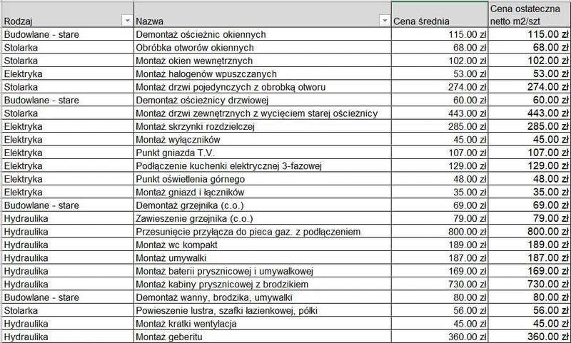 Jak skutecznie przeprowadzić wycenę wykończenia domu?