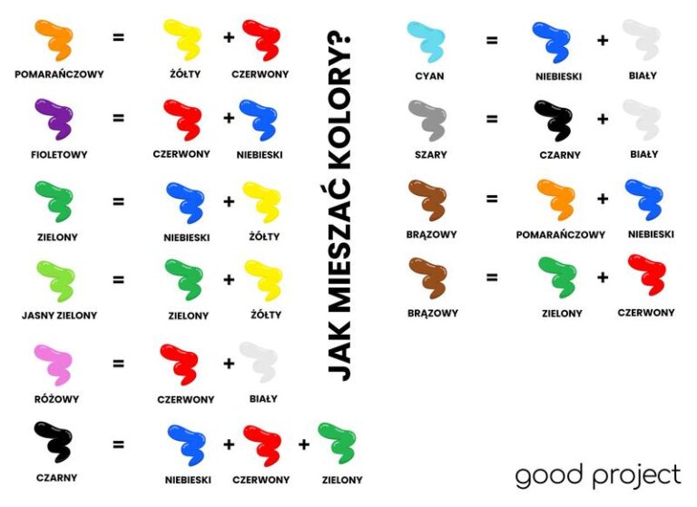 Sekrety fachowego mieszania farb do włosów z utleniaczem