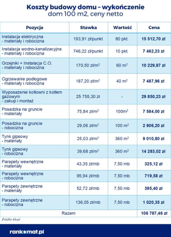 Energooszczędne rozwiązania w domu