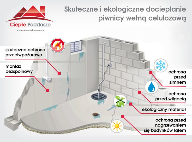 Samodzielne ocieplanie stropu piwnicy