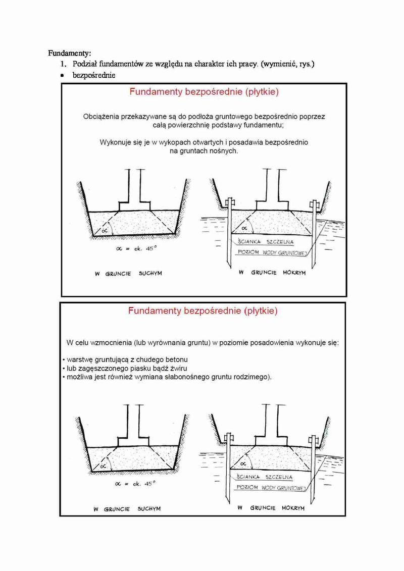 Zalety i wady fundamentów
