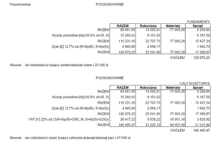 Minimalizacja kosztów ogólnych