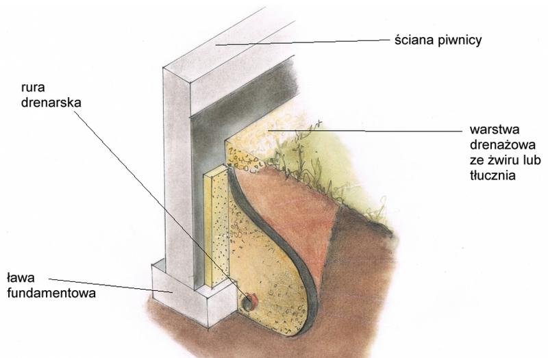 Nowoczesne techniki inżynieryjne fundamentów