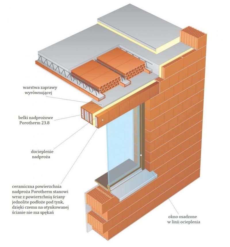 Ocieplenie nadproża pod rolety