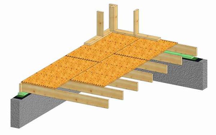Planowanie fundamentów