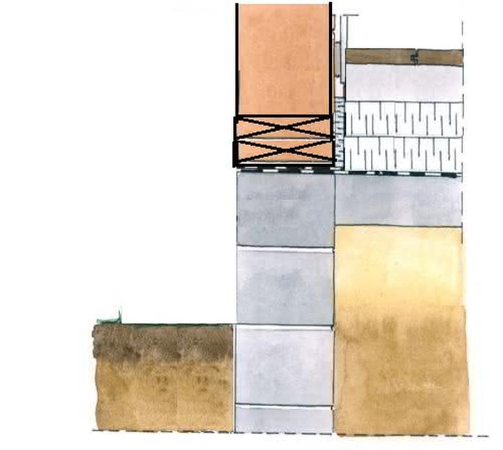 Zrób to sam fundamenty