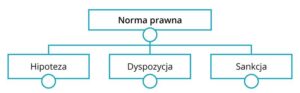 Odkryj tajniki: jak zbudowana jest norma prawna w polskim systemie prawnym