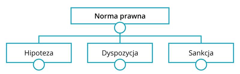 Odkryj tajniki: jak zbudowana jest norma prawna w polskim systemie prawnym