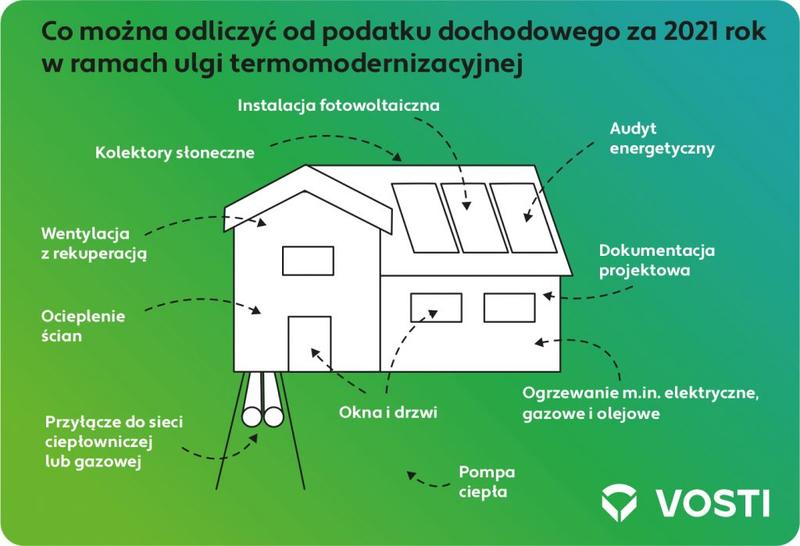 Ekologiczne aspekty budowy domu