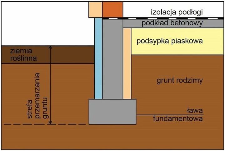 Innowacje w projektowaniu fundamentów głębokich