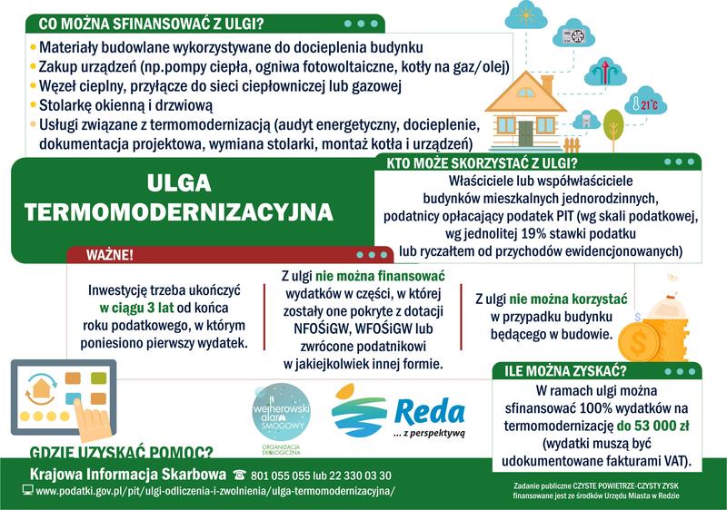 Jak ulga termomodernizacyjna może wspierać budowę wymarzonego domu?