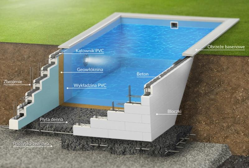 Izolacja termiczna basenu