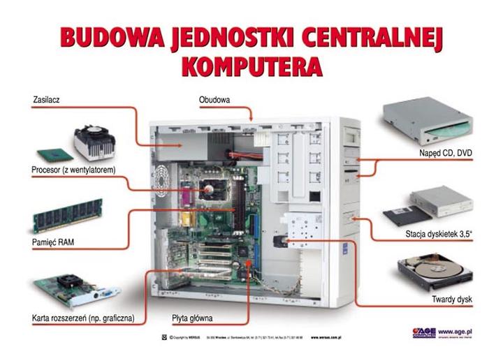 Jak w prosty sposób zbudować własne PC krok po kroku
