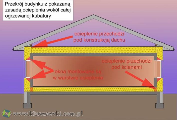 Systemy grzewcze