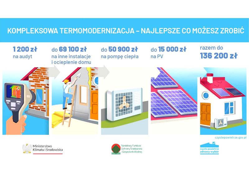 Zalety i wady ogrzewania gazowego