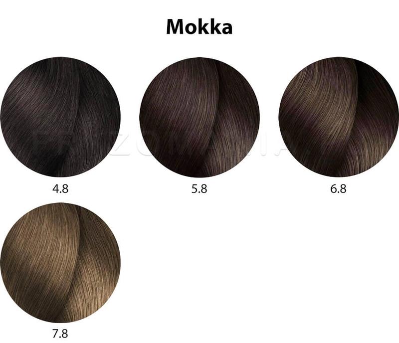 Jak skutecznie farbować włosy farbą inoa – porady i triki dla idealnego efektu