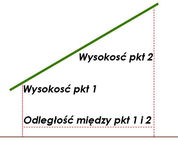 Koszt budowy dachu