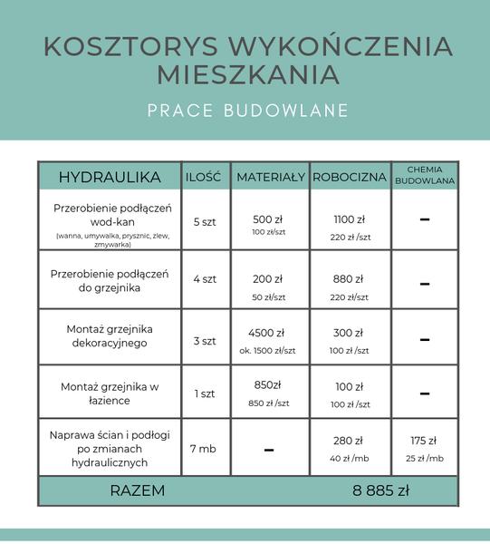 Czynniki wpływające na koszty