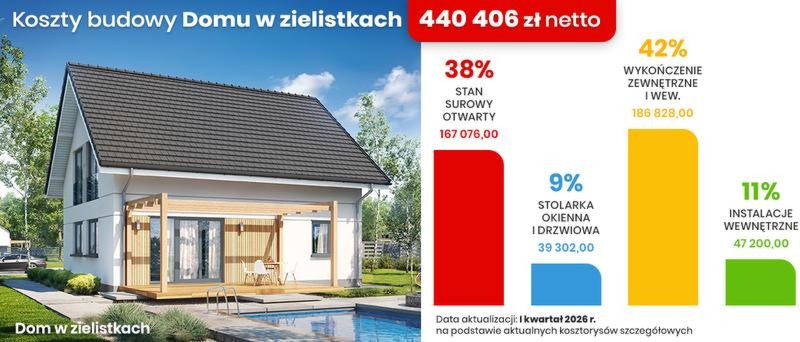 Czego się spodziewać? Ile kosztuje m2 budowy domu w 2026 roku?